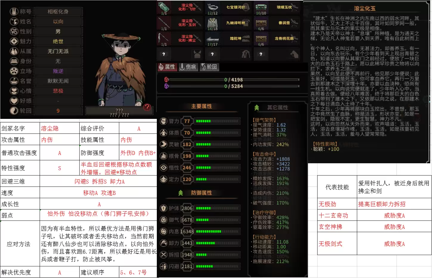 太吾绘卷天幕心帷九大剑冢Boss打法攻略