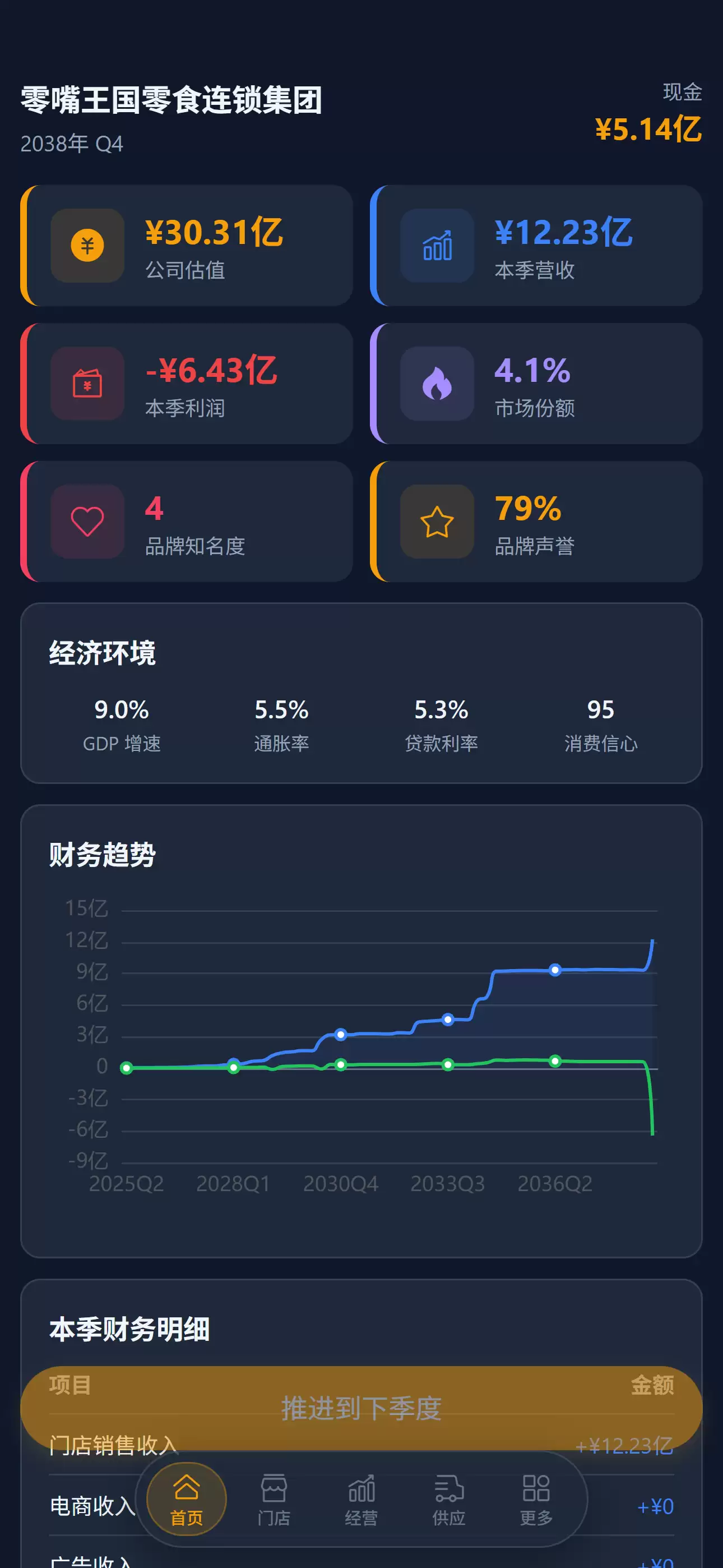 零售CEO什么时候出 公测上线时间预告