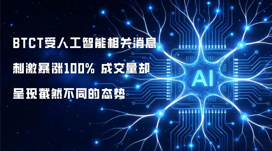 BTCT受人工智能相关消息刺激暴涨100% 成交量却呈现大相径庭态势
