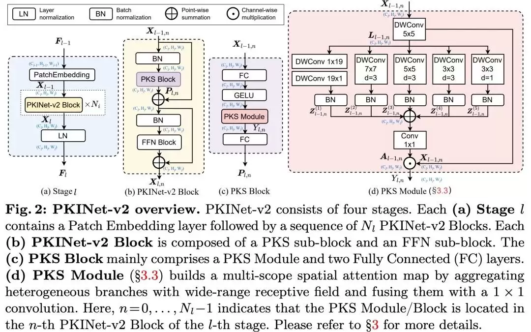 破解遥感目标的形状与尺度难题:PKINet二代推理提速近4倍！