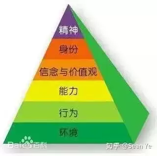 AI失业潮中的生存法则：裁员名单背后的认知差