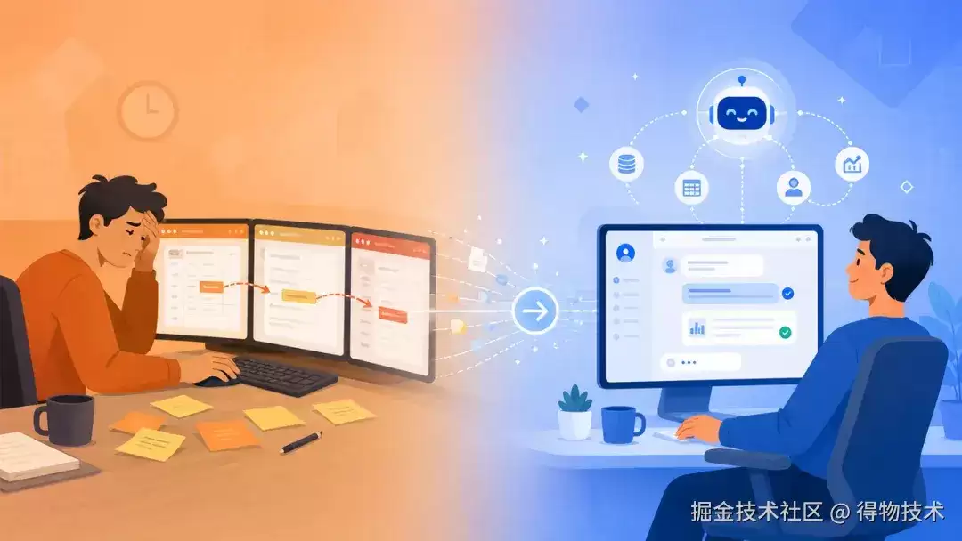 从表单到 Agent：得物社区活动搭建的 AI 实践路径