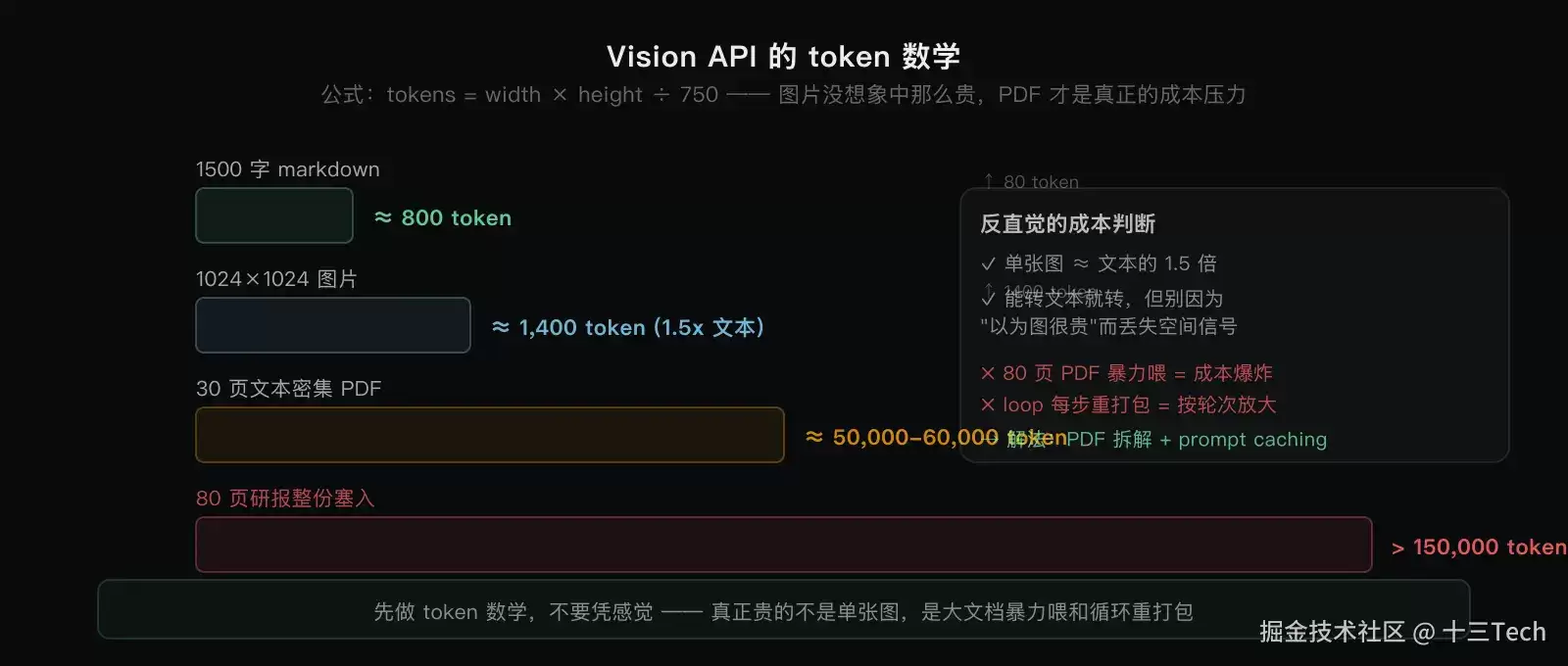 多模态融合：是数据形态工程 不是 Prompt 工程