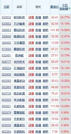 特斯拉Optimus即将量产：人形机器人或成现象级大赛道