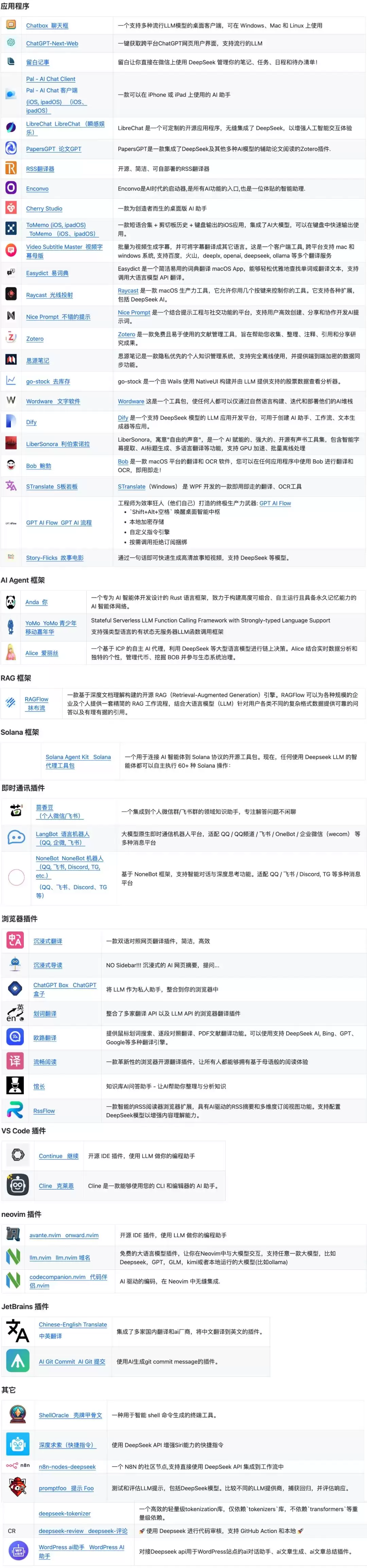 爆肝整理：100多款DeepSeek应用清单