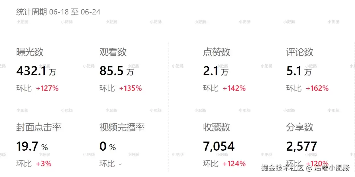 小红书虚拟商品如何做？我先用 Skill 跑通了壁纸品类