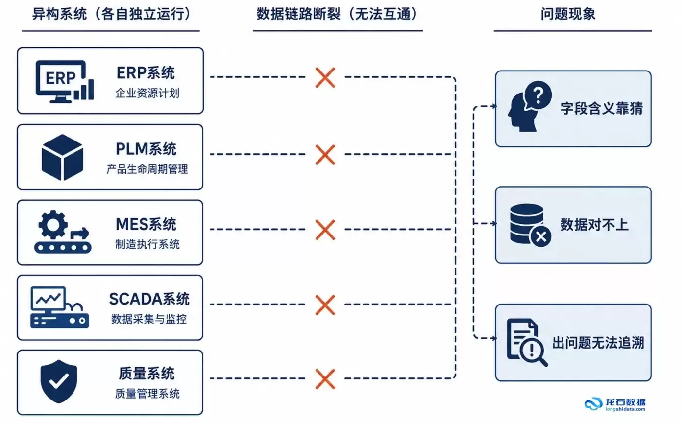 异构数据集成架构设计及技术路径——数据中台建设的关键命题