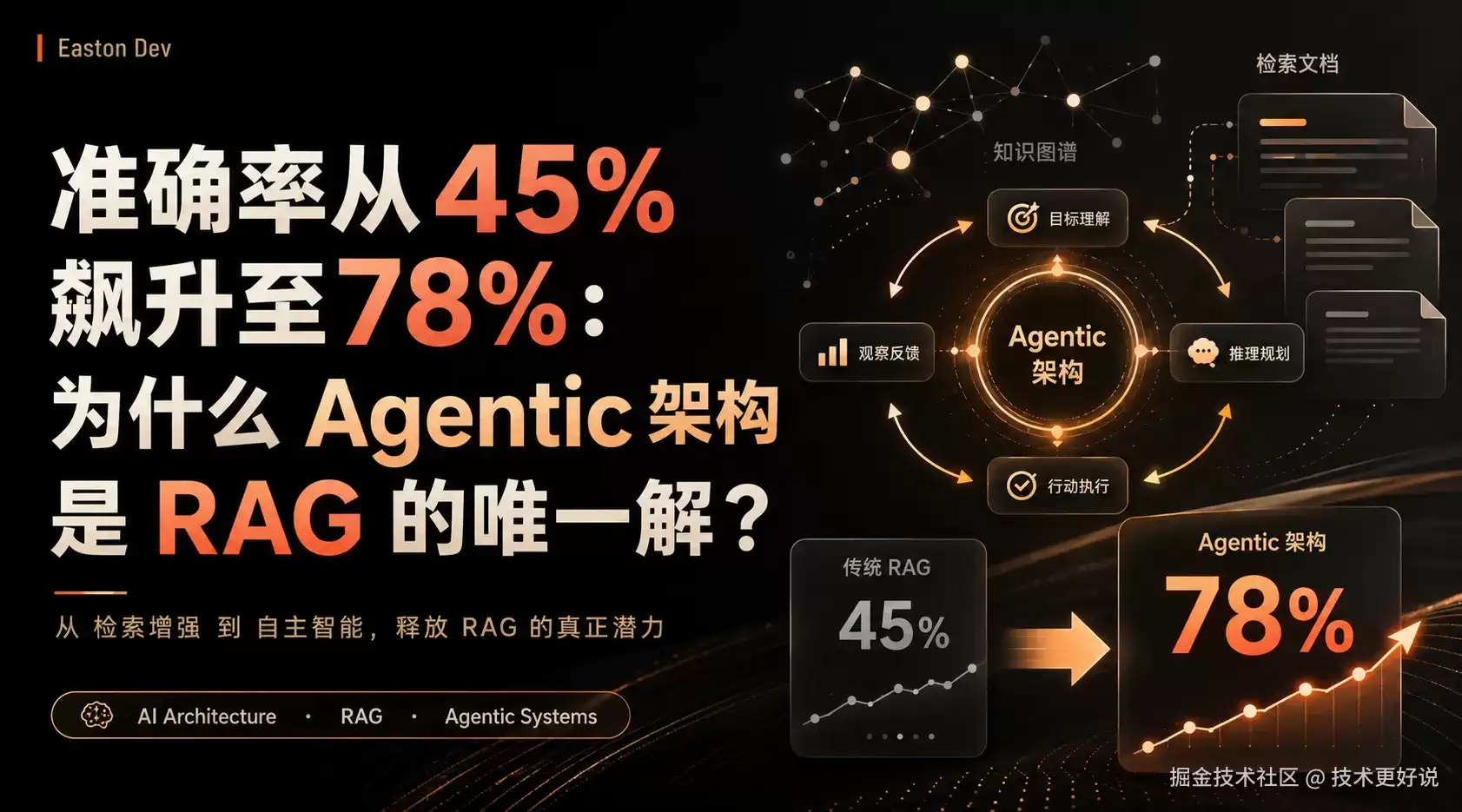 准确率从45%飙升至78%：为何 Agentic 架构是 RAG 的唯一解？