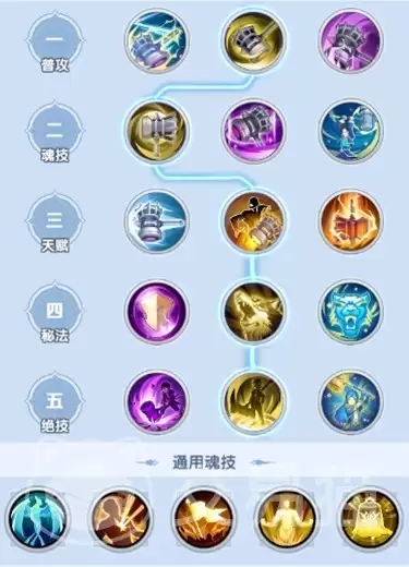 斗罗大陆传承刷图效率提升指南 斗罗大陆传承高效刷图阵容搭配与实战技巧