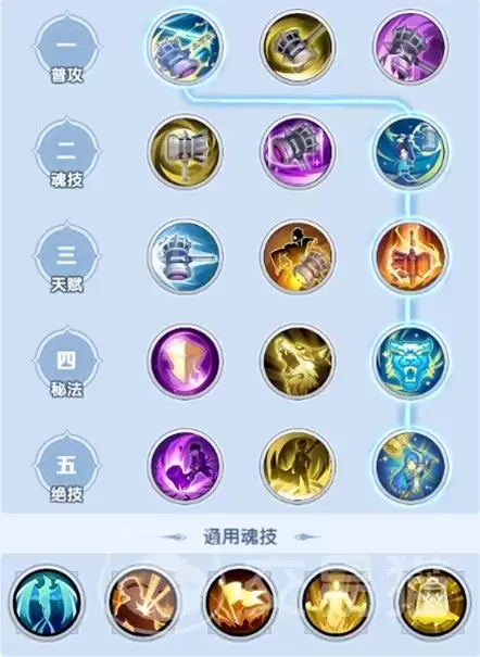 斗罗大陆元素暴击流阵容构建与实战技巧 斗罗大陆传承队伍搭配指南