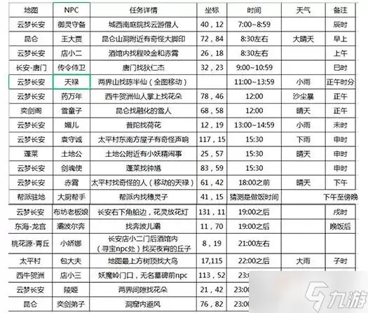 中国长安幻想 花朝奇闻节活动NPC位置攻略大全