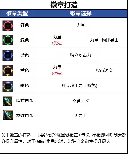 18周年庆版本DNF龙神毕业徽章推荐