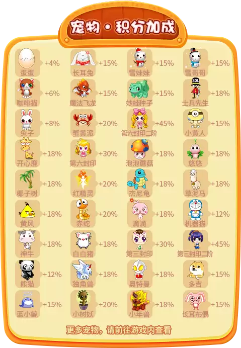 推理学院送你一篇完整宠物攻略