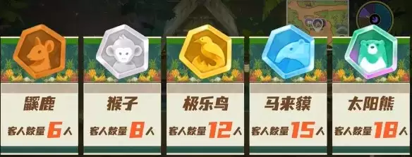 潜水员戴夫丛林DLC餐厅运营指南-班乔烧烤详细攻略