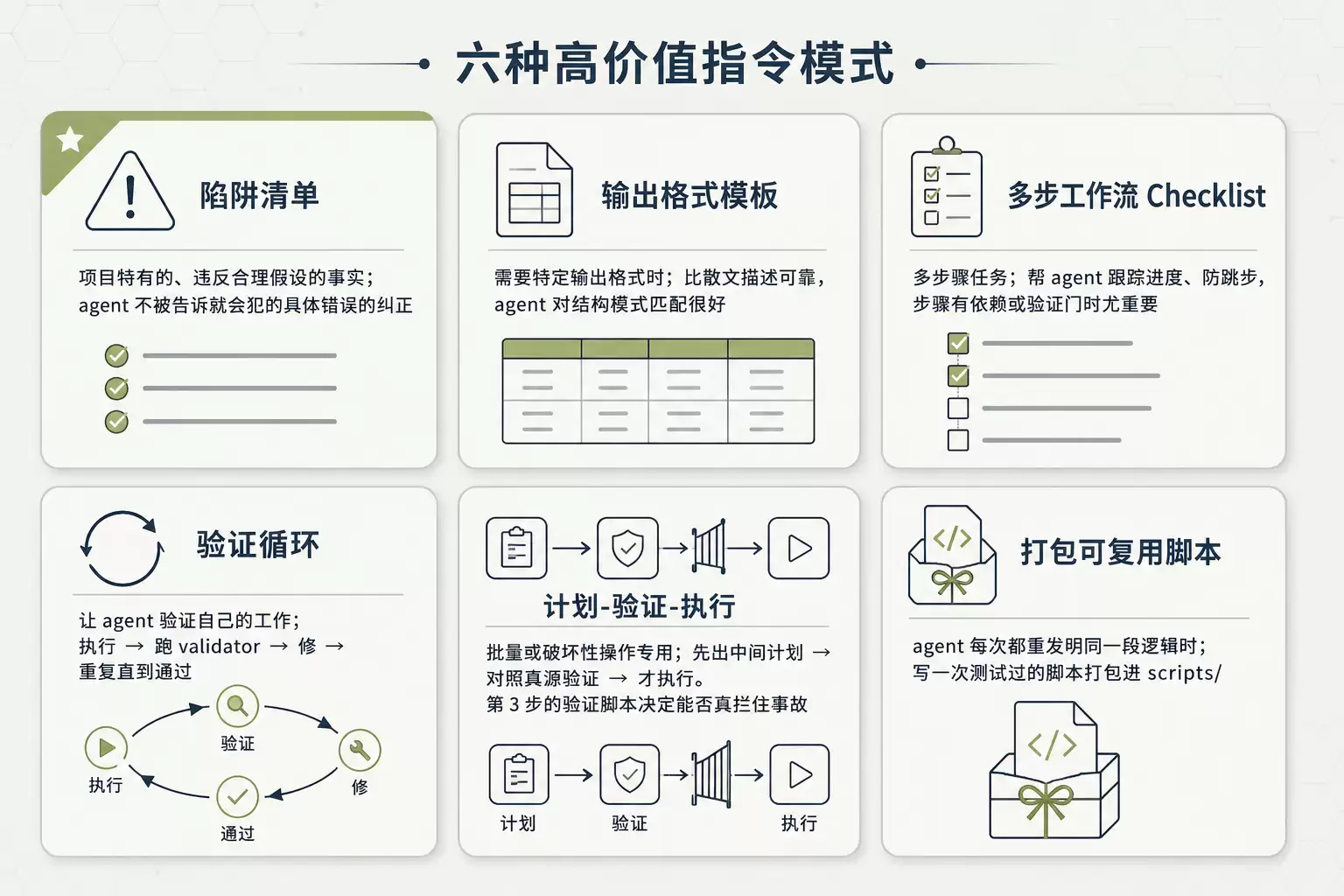 高价值指令模式速查图