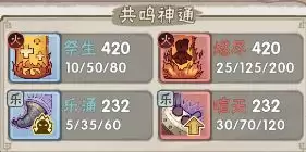 我要当老祖火系限定全方位攻略