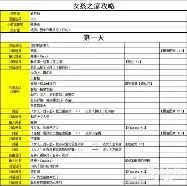 智慧之屋怎么全流程通关