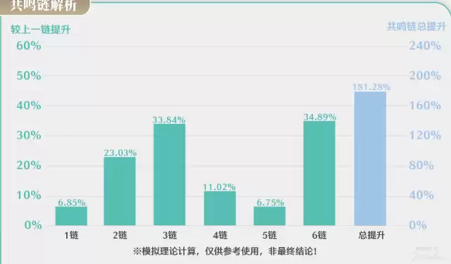 鸣潮丽贝卡要不要抽
