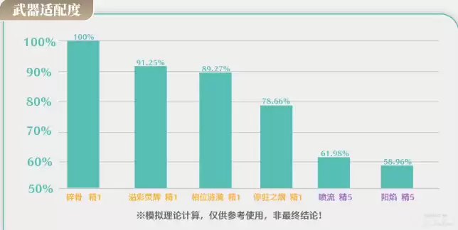鸣潮丽贝卡武器怎么选择