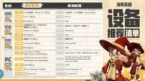 洛克王国世界开服选御三家有哪些建议