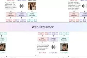 Wan Streamer：阿里通义万相打造的亚秒级同步AI视频通话基础模型