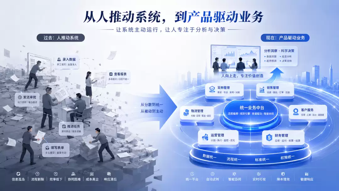 AI时代，企业真正要改变的，不止是多一个工具