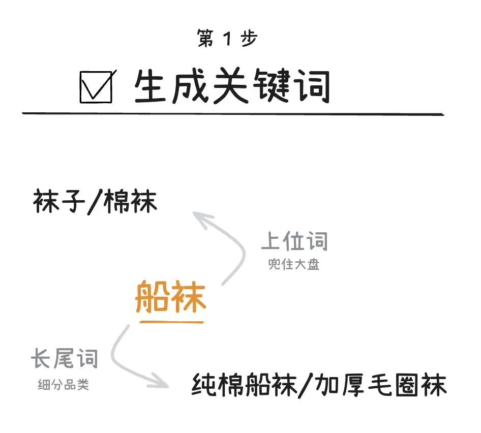 搭建Skill的产品平衡法则：人、大模型、规则脚本