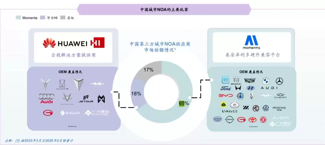 当智驾不再稀缺：Momenta需要一个新故事