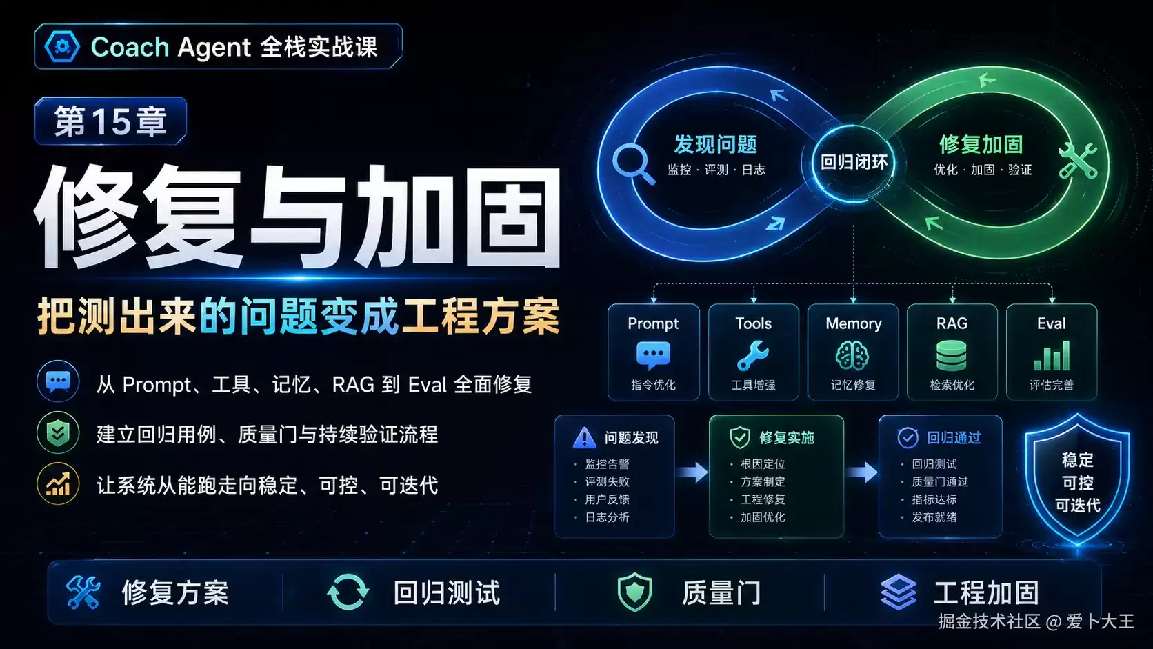 第 15 章：修复加固与回归：将前面的能力变为质量门