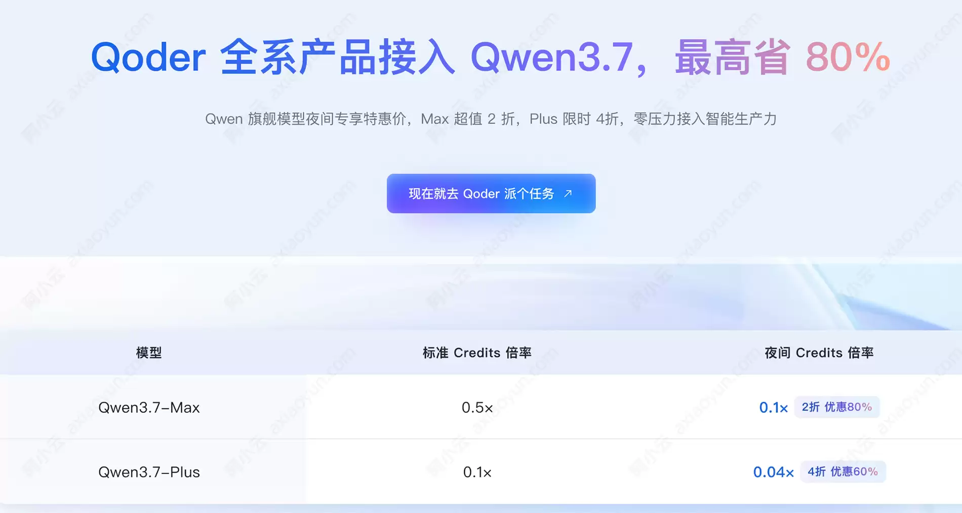 阿里云Qoder 全系产品接入 Qwen3.7：最高省 80%：Qwen3.7 Max优惠2折、Qwen3.7 Plus优惠4折