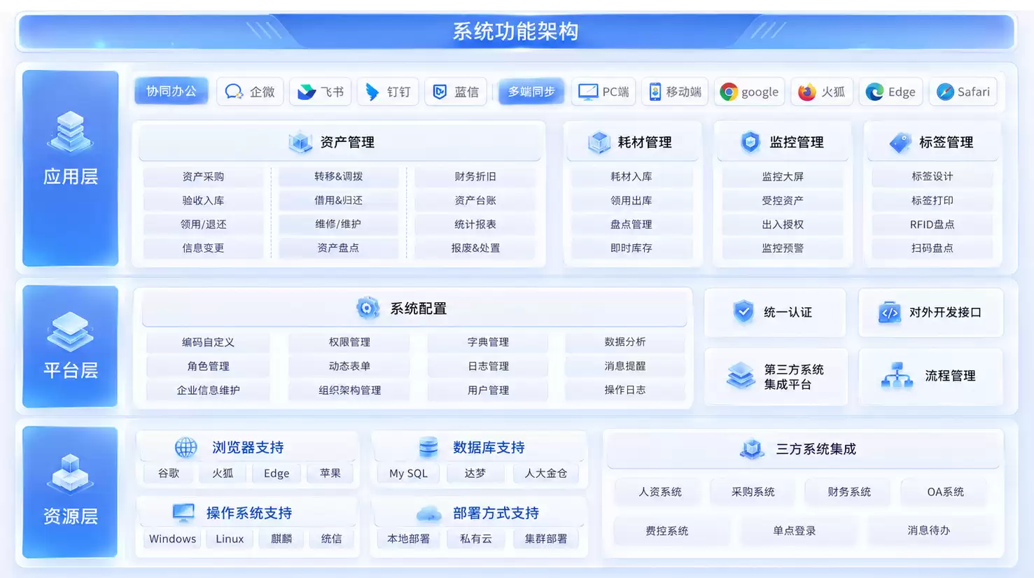 RFID方案在固定资产盘点中的技术实现及落地踩坑记