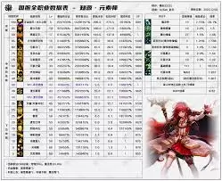 DNF2026次元技能数据都有哪些-2026DNF次元技能数据表介绍
