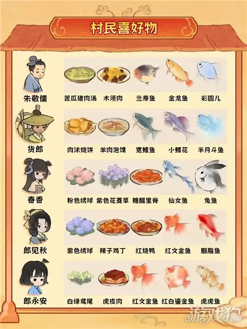 桃源深处有人家村民喜好物一览 村民喜好物都有哪些