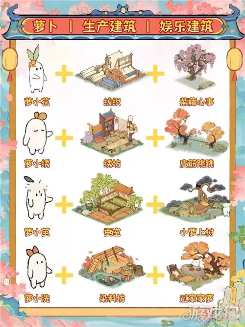 桃源深处有人家投萝所好配对攻略 投萝所好建筑摆放方法