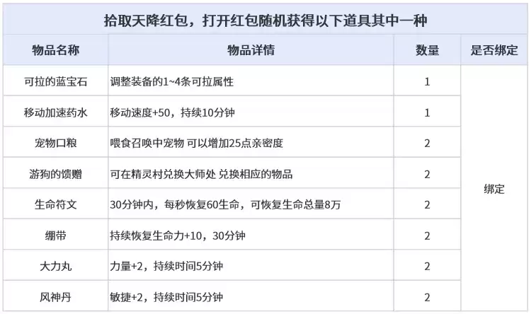 新倚天外传新区问鼎苍穹今日19:30开服