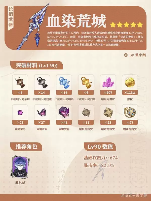 原神血染荒城突破材料2026是什么