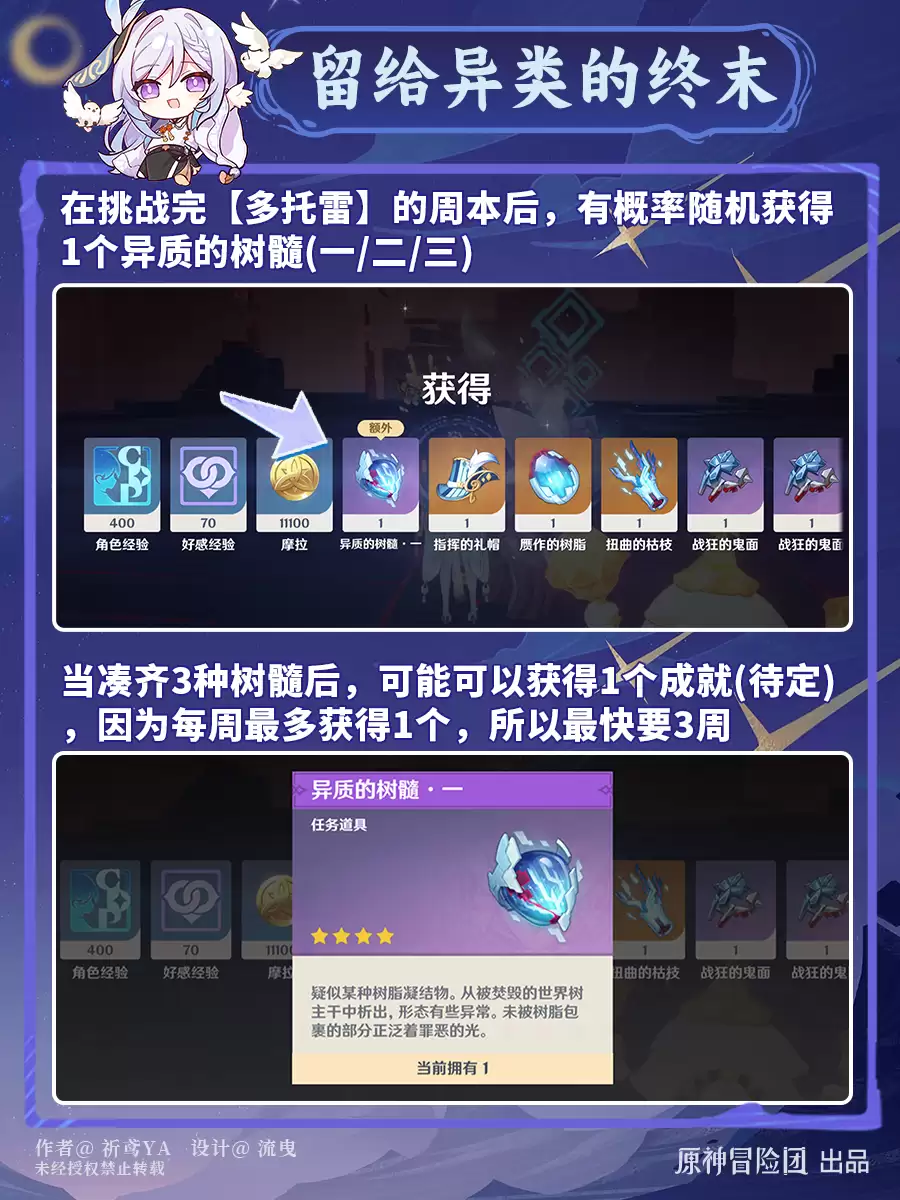原神留给异类的终末成就完成攻略