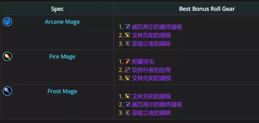 魔兽世界12.0.5奥法优先ROLL什么装备