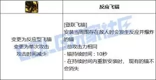 DNF旅人登跃飞锚技能进化全形态有哪些