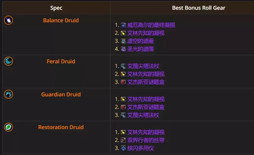 魔兽世界12.0.5奶德优先ROLL什么装备