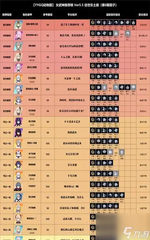 崩坏3游戏49版本女武神强度排行全方位解析各女武神实力