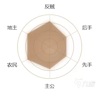 三国杀移动版曹髦技能 三国杀移动版曹髦介绍