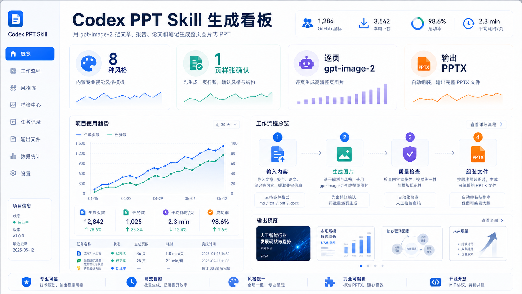 Codex PPT Skill 官方数据看板风格示例图
