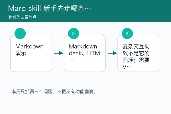 Marp 围绕三个核心痛点的判断路径