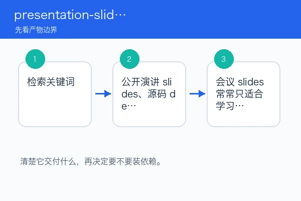 presentation-slides 产物边界、适用场景和限制关系图