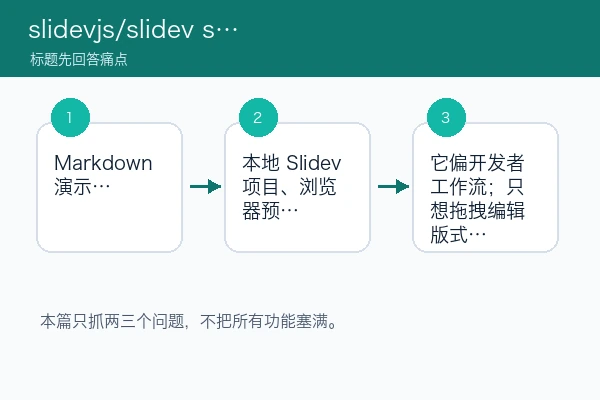 slidevjs/slidev 围绕三个核心痛点的判断路径