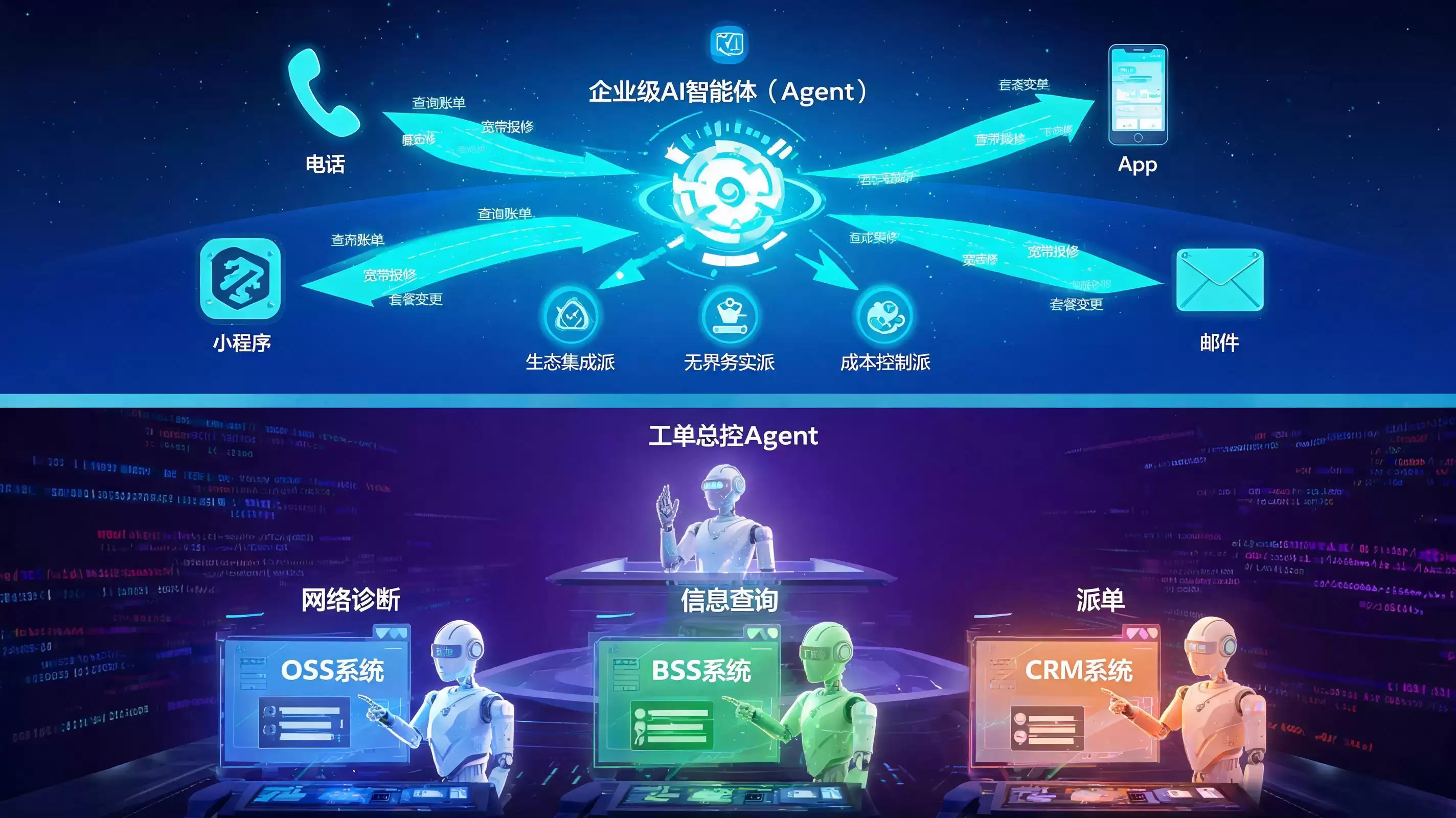 海量工单吞噬运营商利润？2026：这个解决方案让成本“归零”