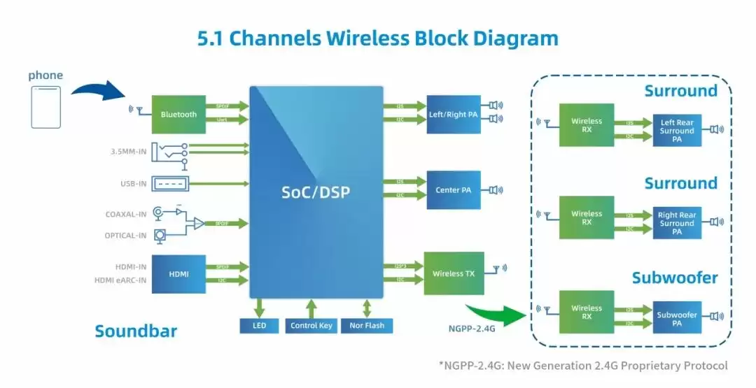 炬芯科技无线家庭影院解决方案助推TCL S65K Soundbar重磅发布