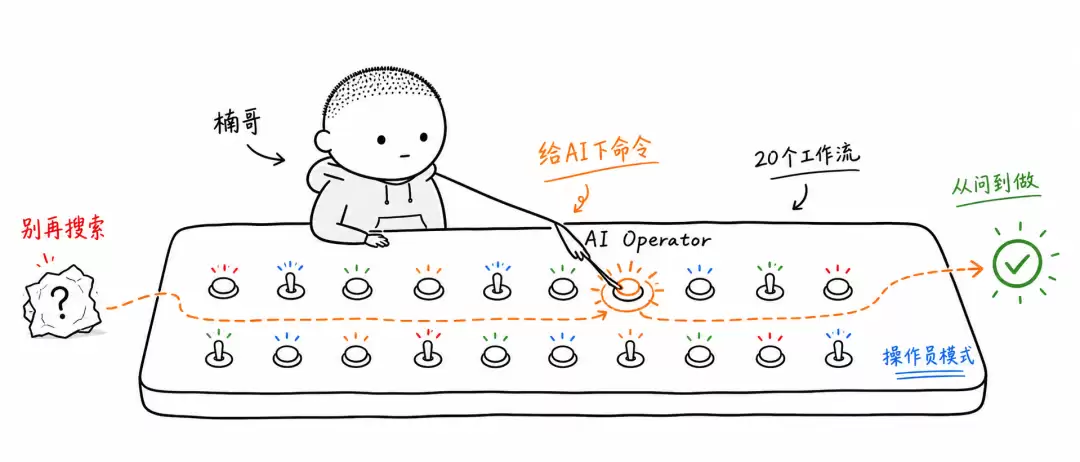 别再把 AI 当搜索引擎了: 这 20 个操作让它替你干活
