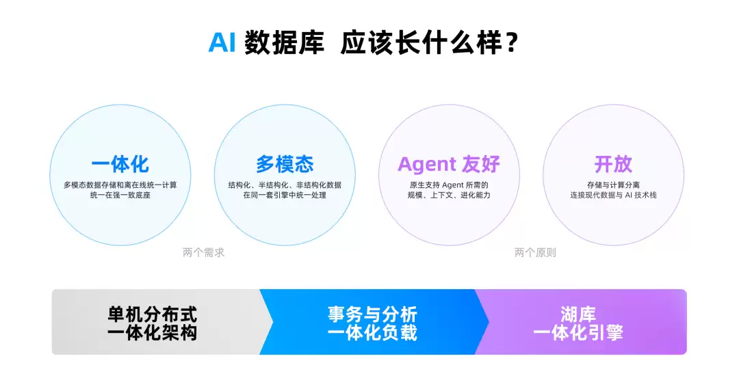 大模型再强也白搭：企业 AI 最后卡在数据底座上